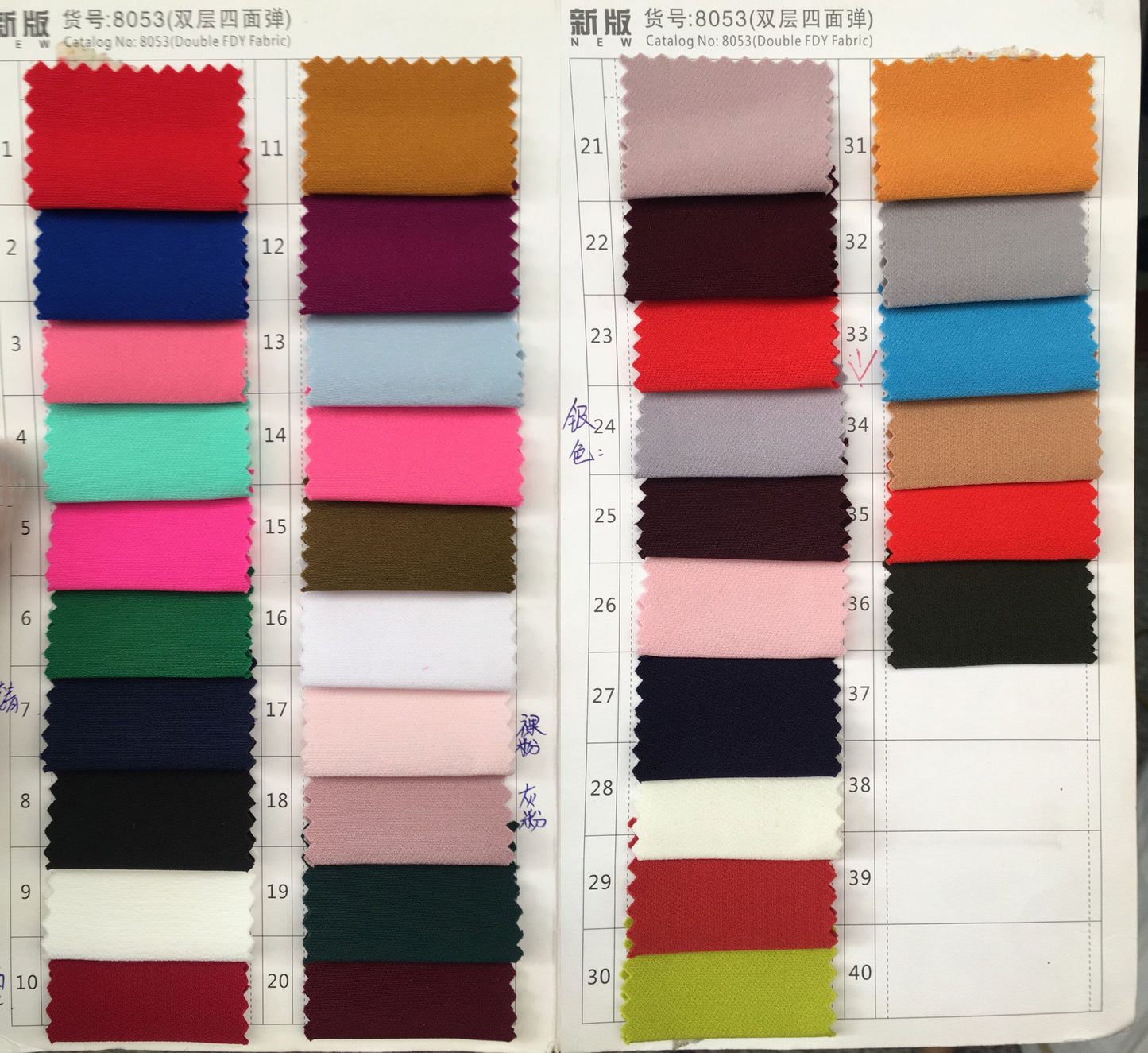 Fabric Swatch, Fabric Sample